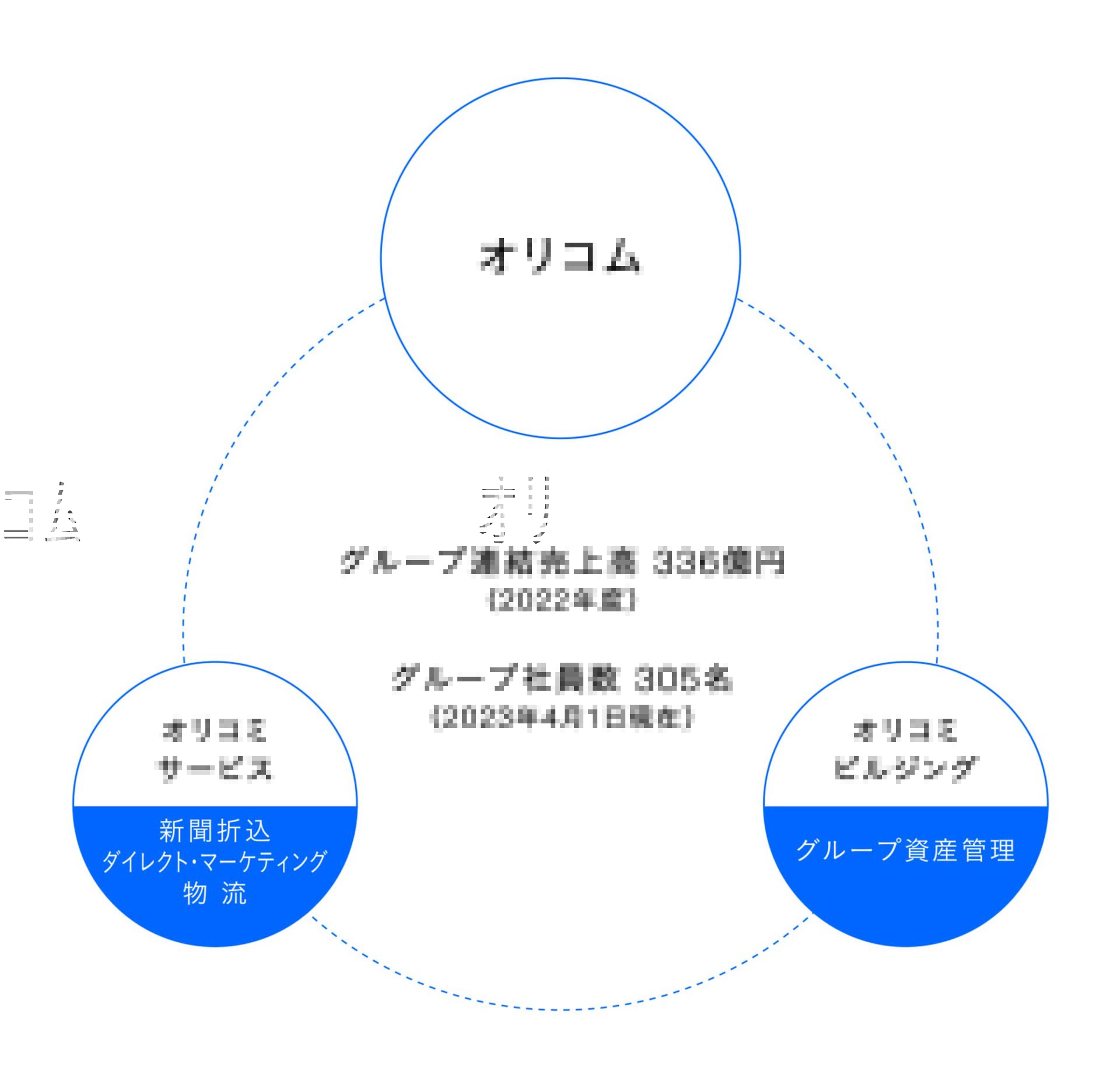 オリコムグループ